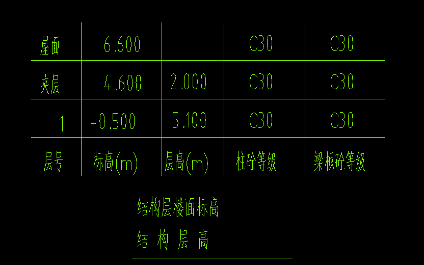 模板量怎么算