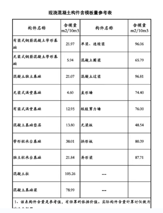一方混凝土