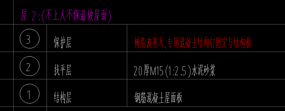 子目