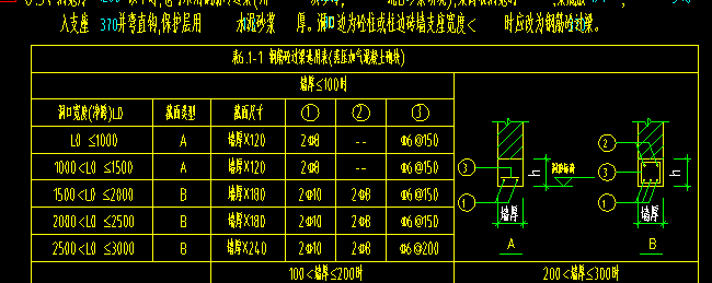 梁高