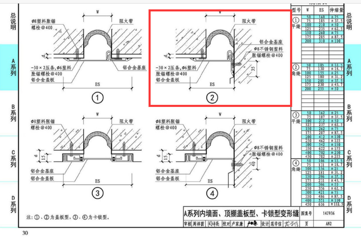 消耗量