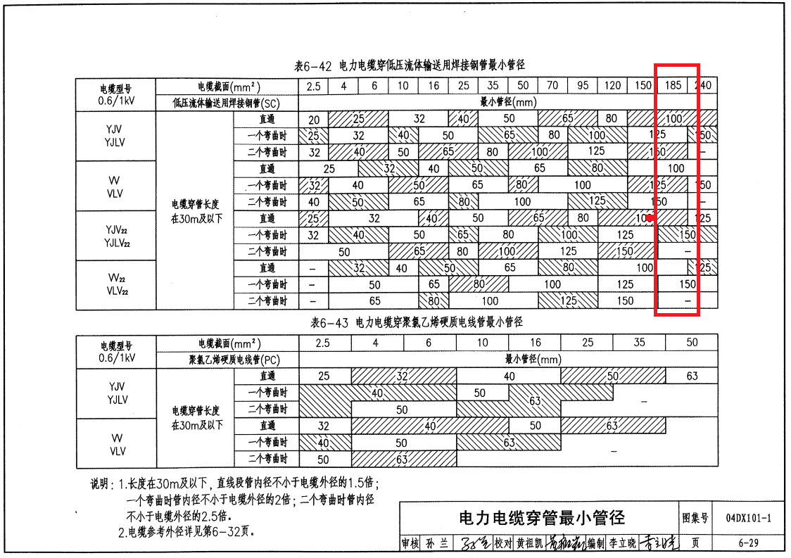 广联达服务新干线