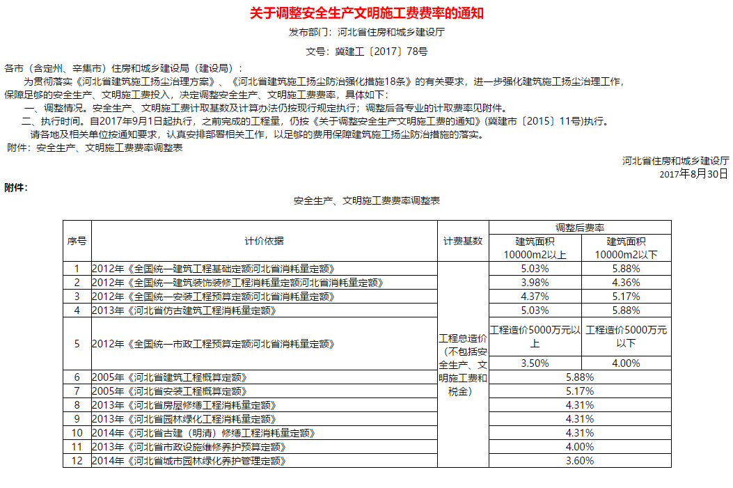 安全文明施工费