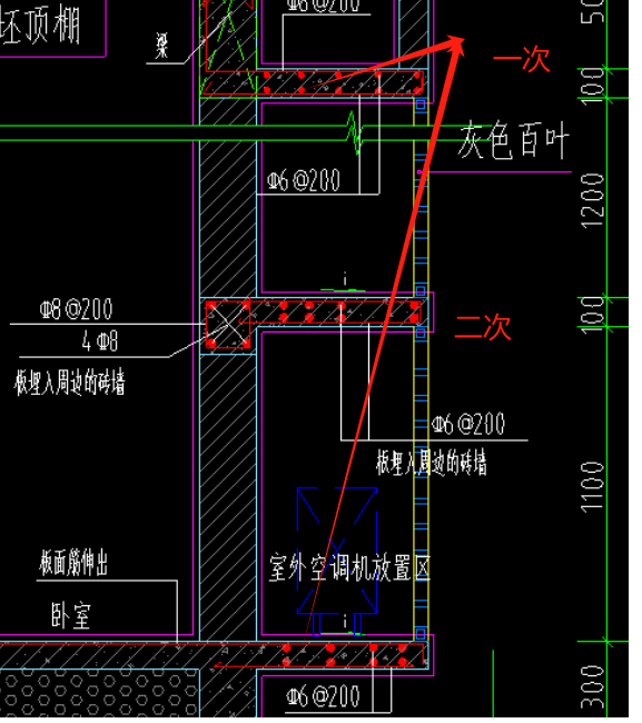次结构