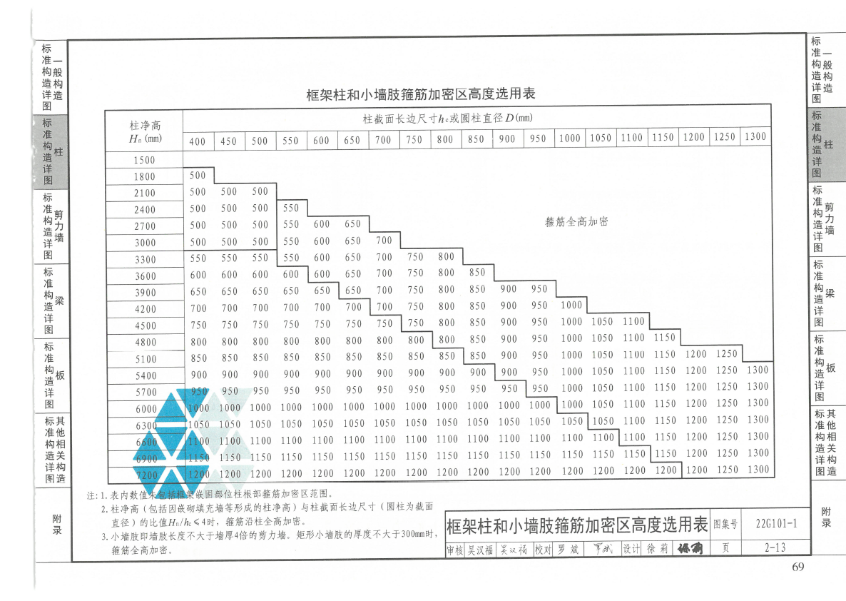 广联达服务新干线