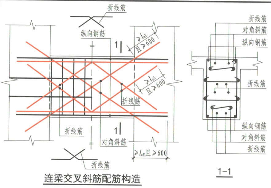对角斜筋