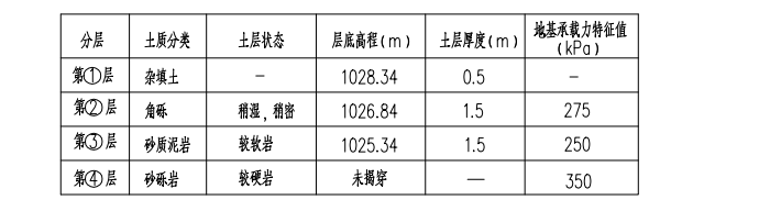 放坡
