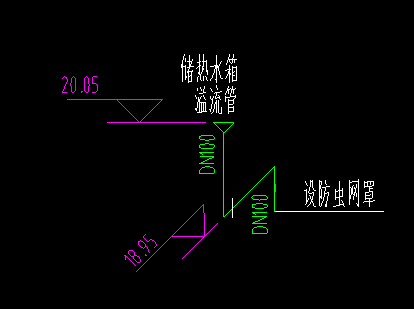 套什么定额