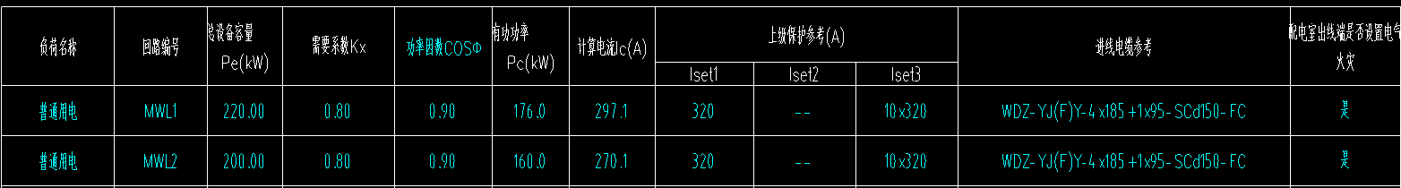 95的电缆