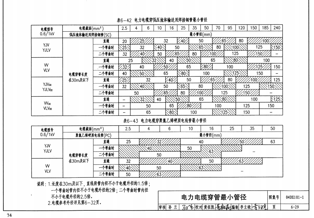 截面积