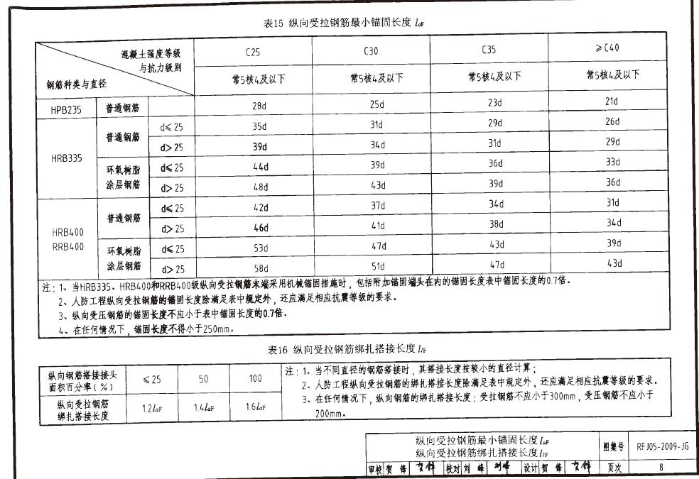 广联达服务新干线