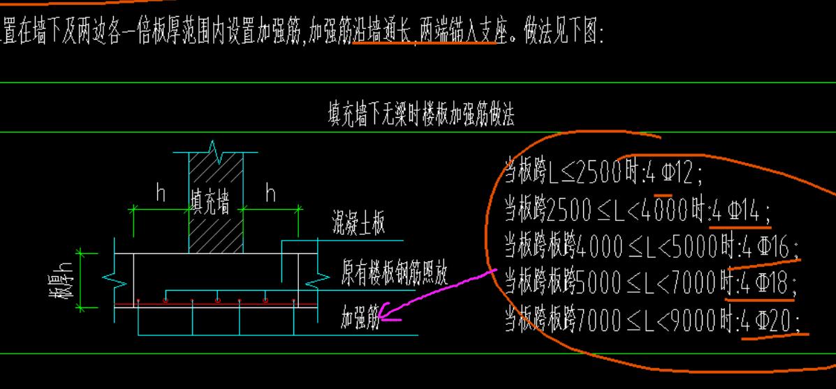 墙下