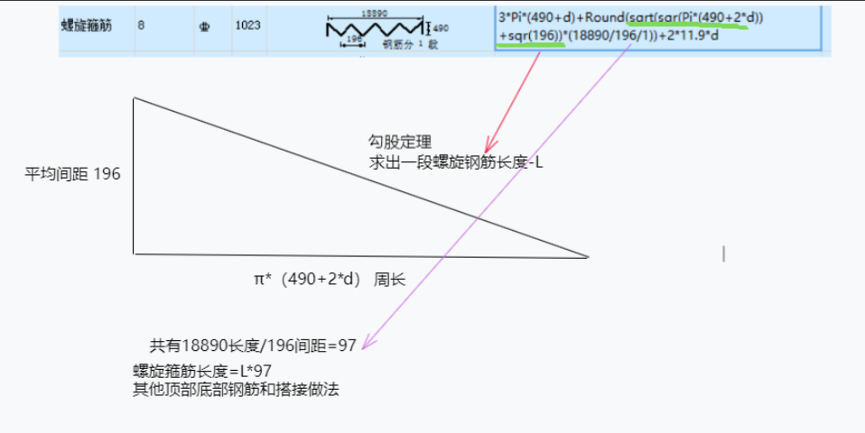 手算