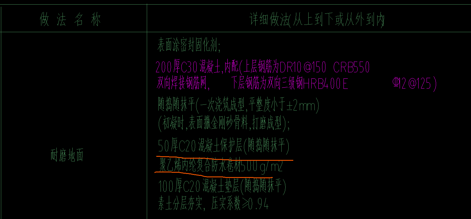 钢筋网