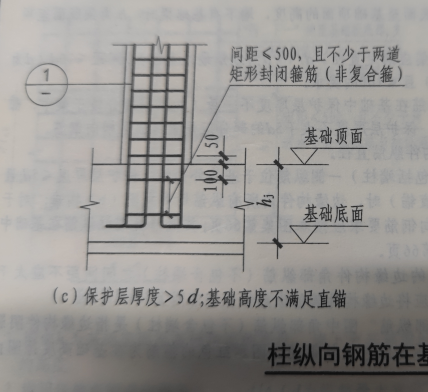 图例