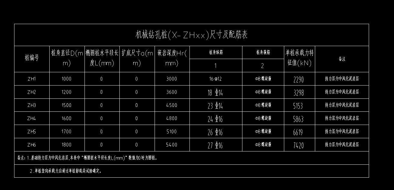 桩