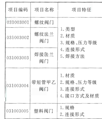 阀门
