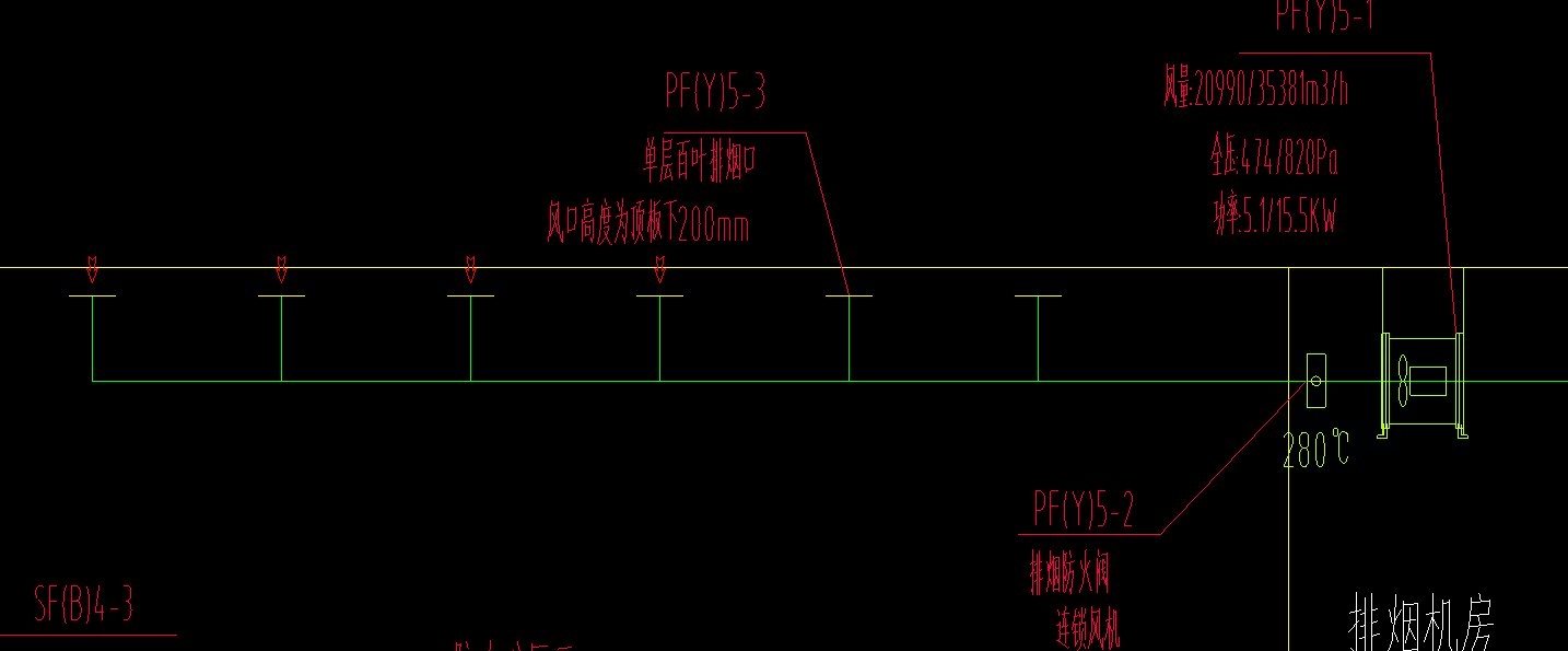 风口