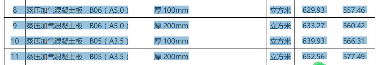 蒸压加气混凝土板