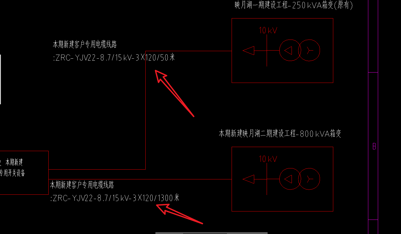 清单工作内容