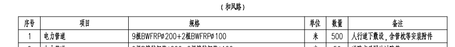 管工程量