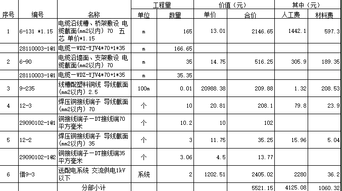 合价