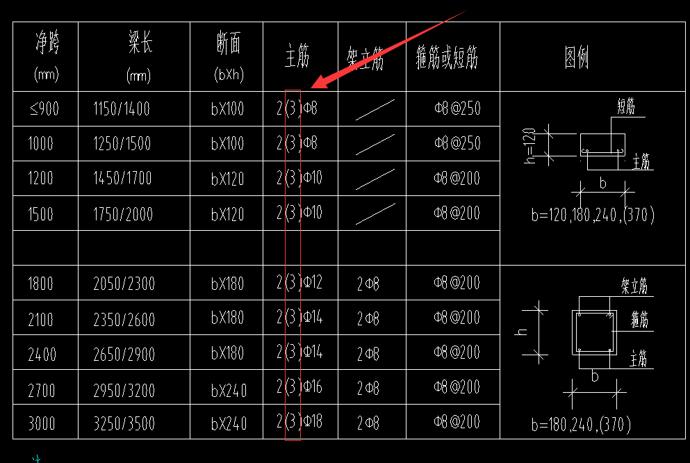 括号