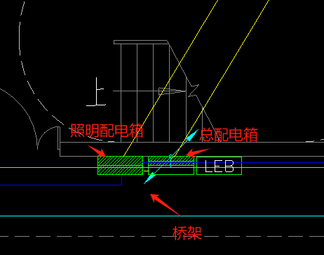 就近