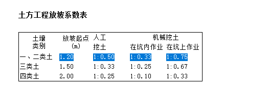 放坡系数