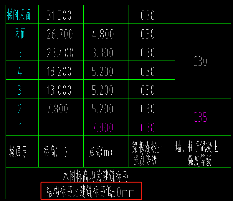 结构标高