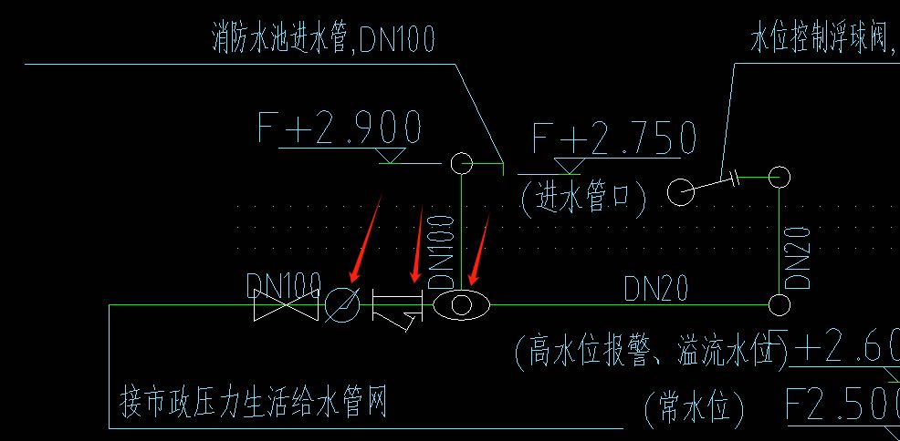 箭头