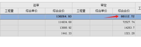 综合合价