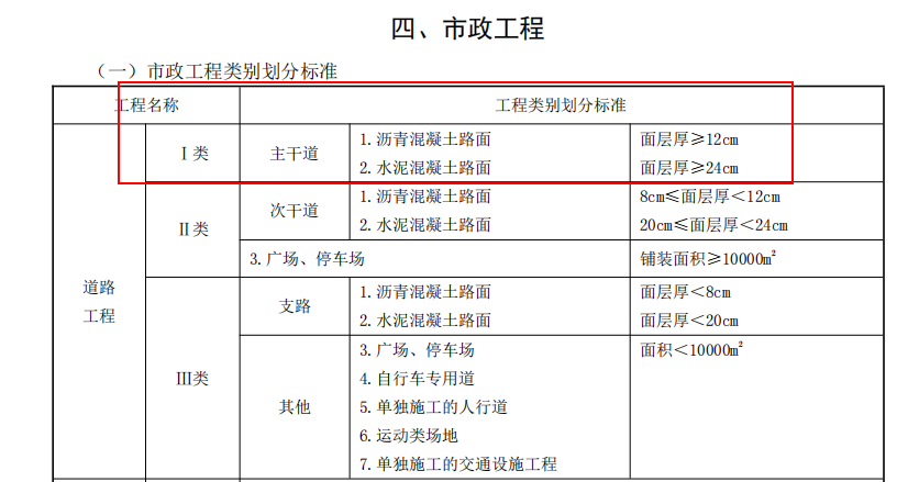细粒式沥青混凝土