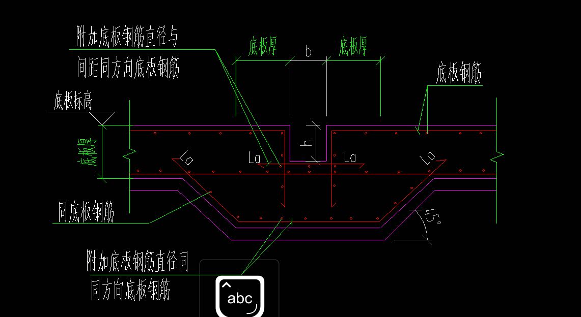 出边距