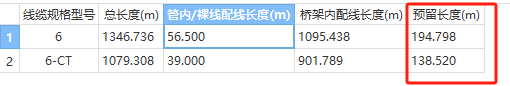 预留