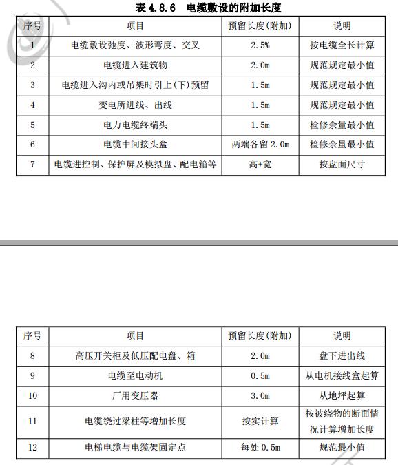 固定综合单价