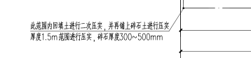回填碎石