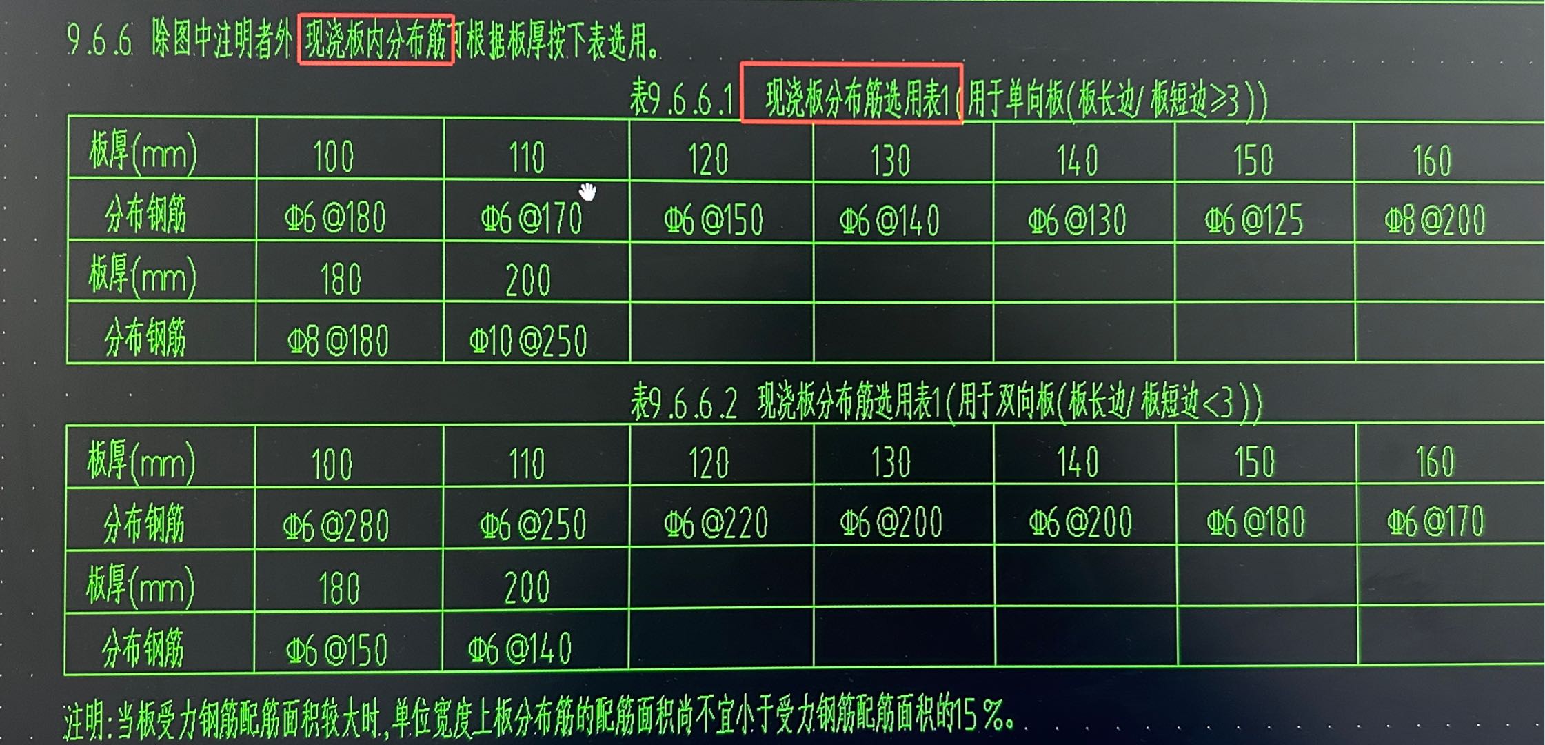 板分布筋