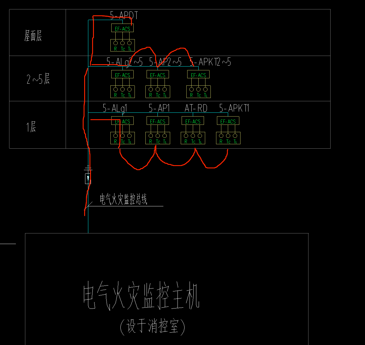 算量