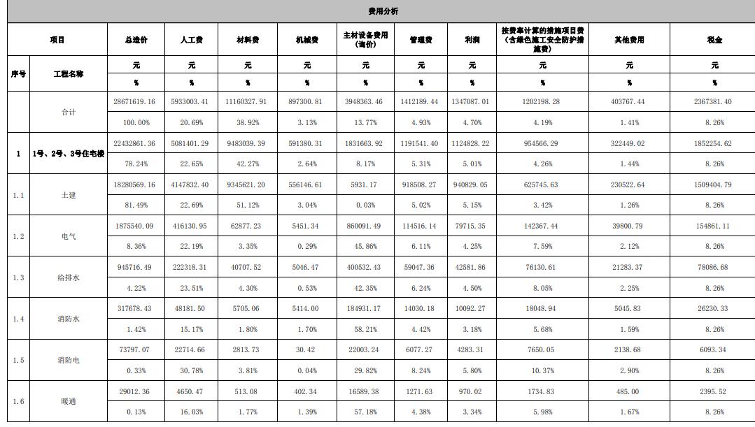 电气工程