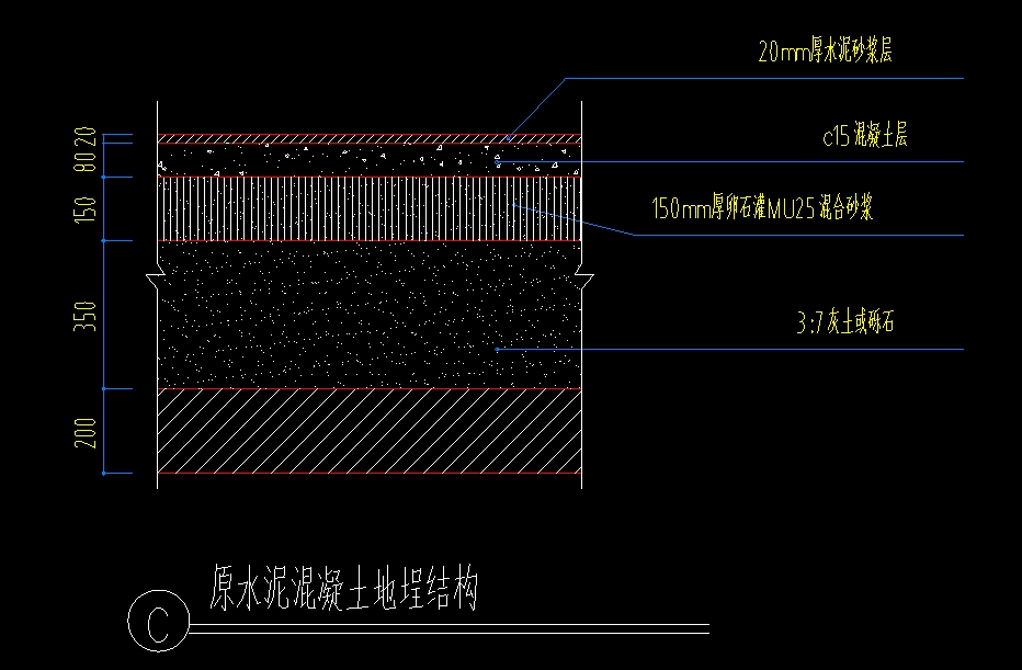 不同材质