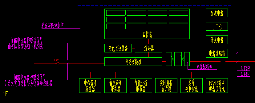 消防控制室