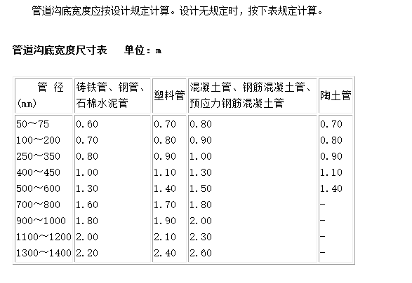 室外管网