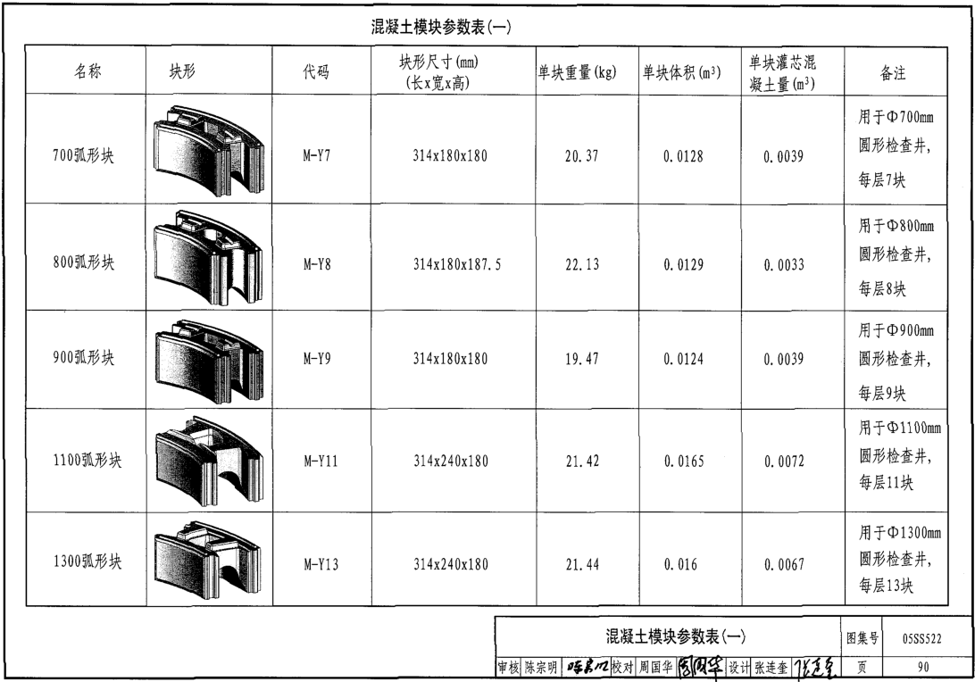廣聯(lián)達服務新干線