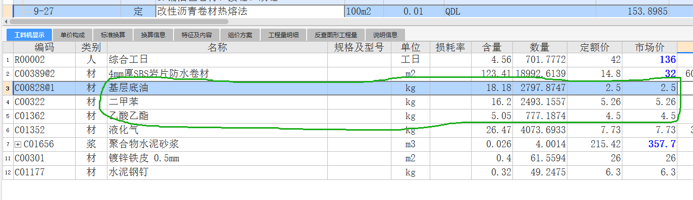 子目