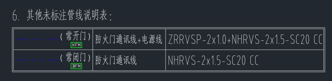 配线
