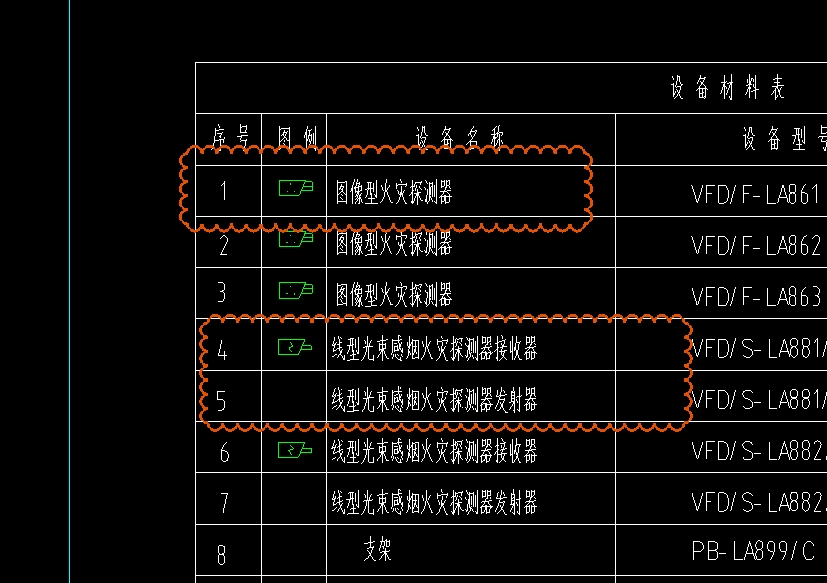 线型