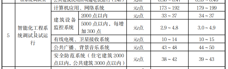 套什么定额