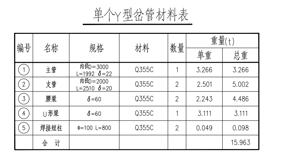 管超