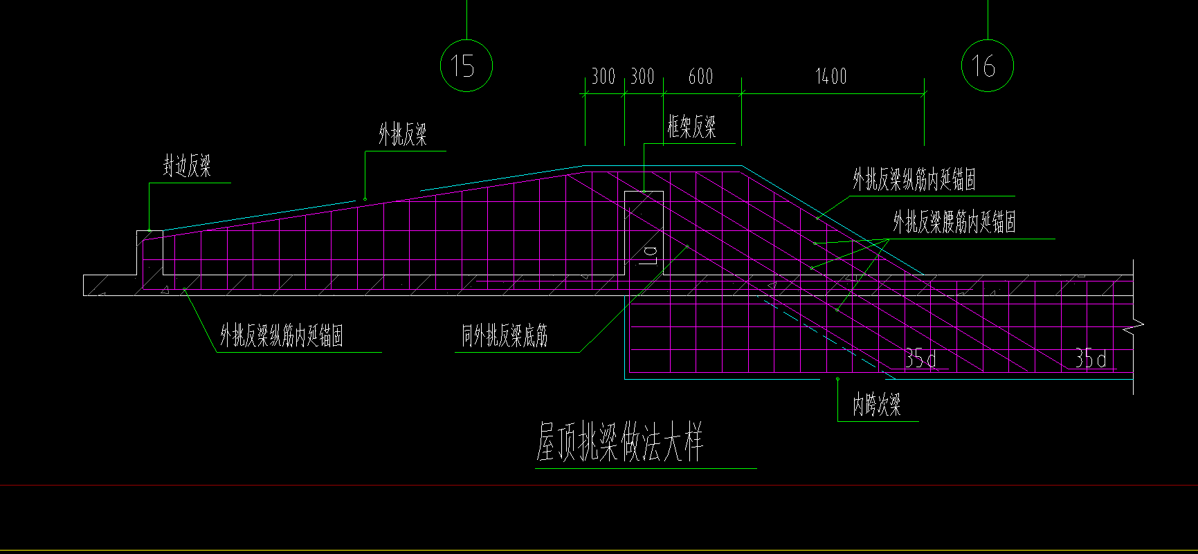 算量